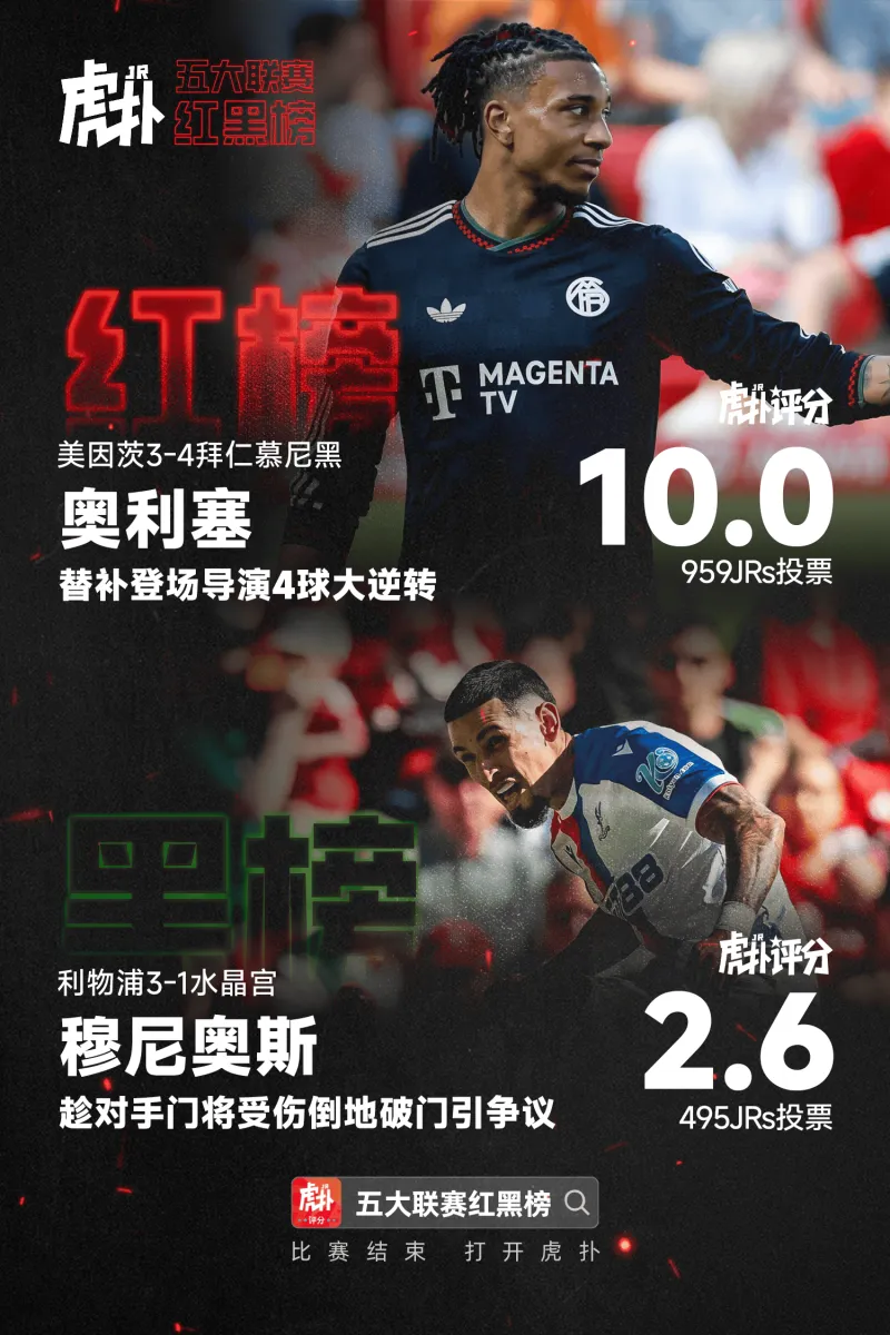 2026世界杯投注登录入口-【红黑榜】奥利塞导演4球逆转当选；穆尼奥斯破门引争议