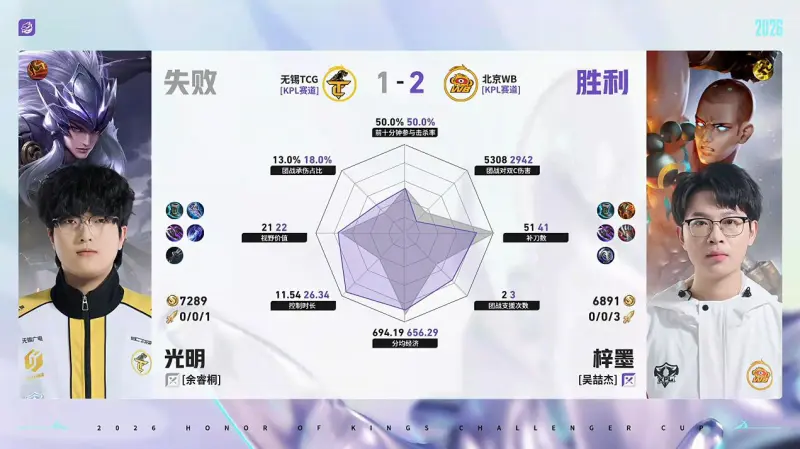 WB/TCG第3局数据对比：WB野射全包围对位选手